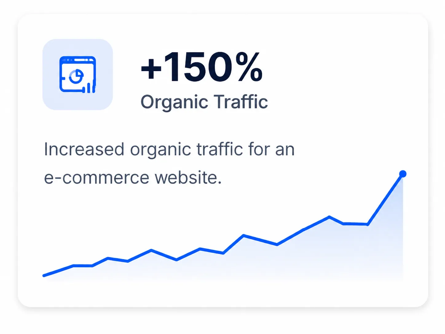 +150% Organic Traffic case study